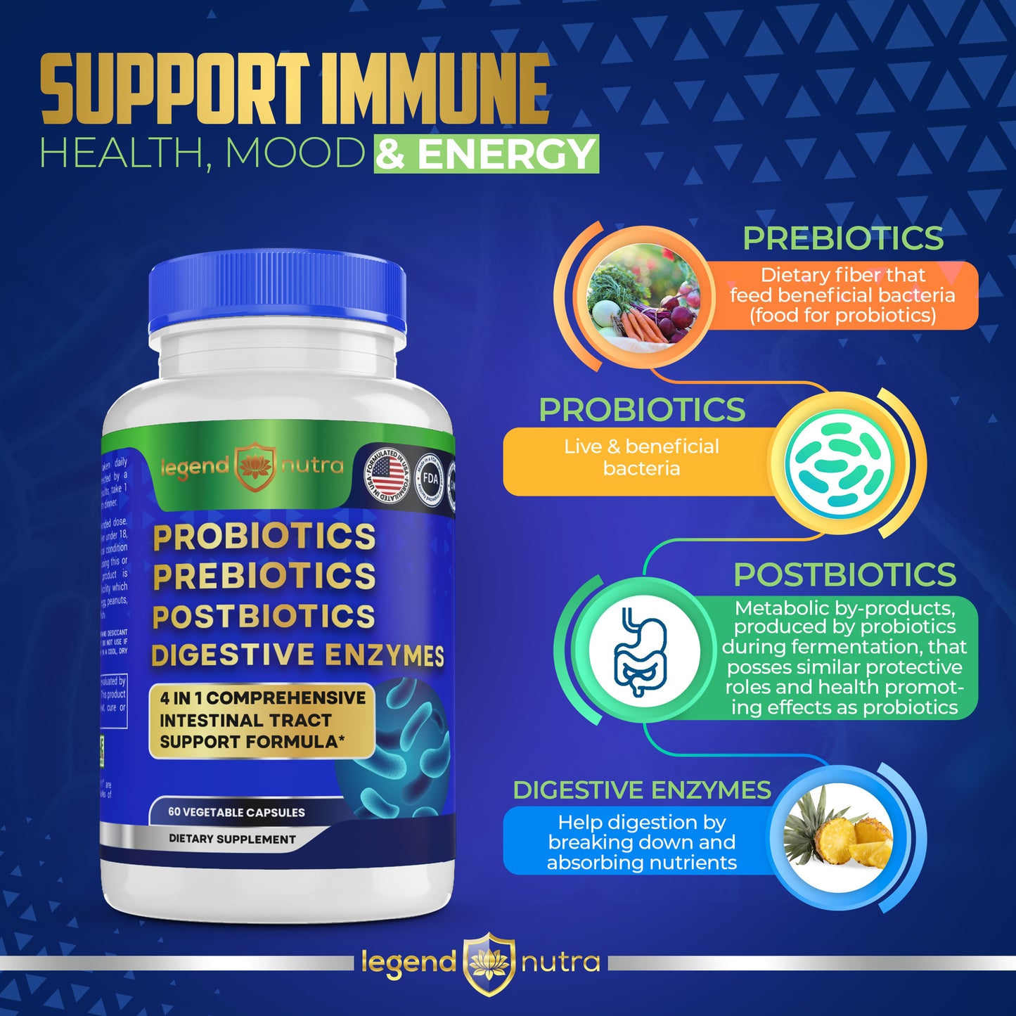 4 in 1 Formula Probiotics Prebiotics Postbiotics Digestive Enzymes Supplement for Digestive and Gut Health