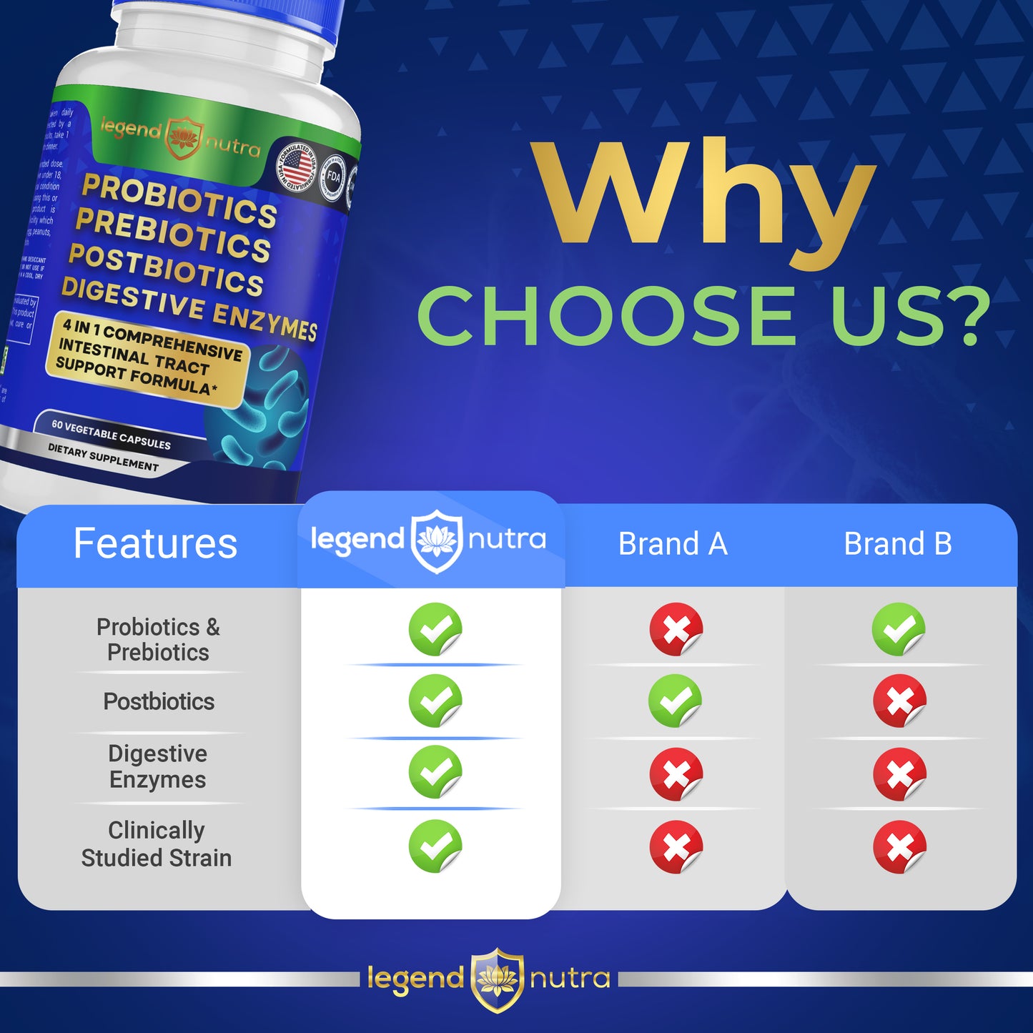 4 in 1 Formula Probiotics Prebiotics Postbiotics Digestive Enzymes Supplement for Digestive and Gut Health